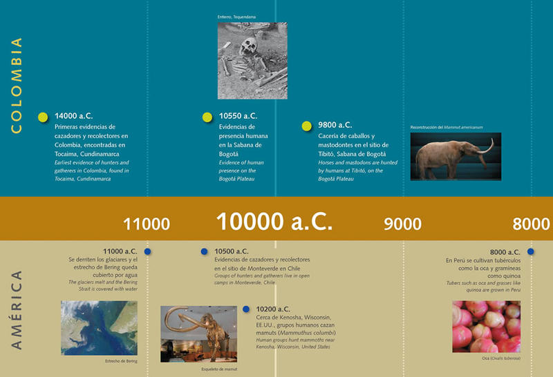 Metalurgia-prehispanica-fragmento-cronologia-museo-oro.jpg