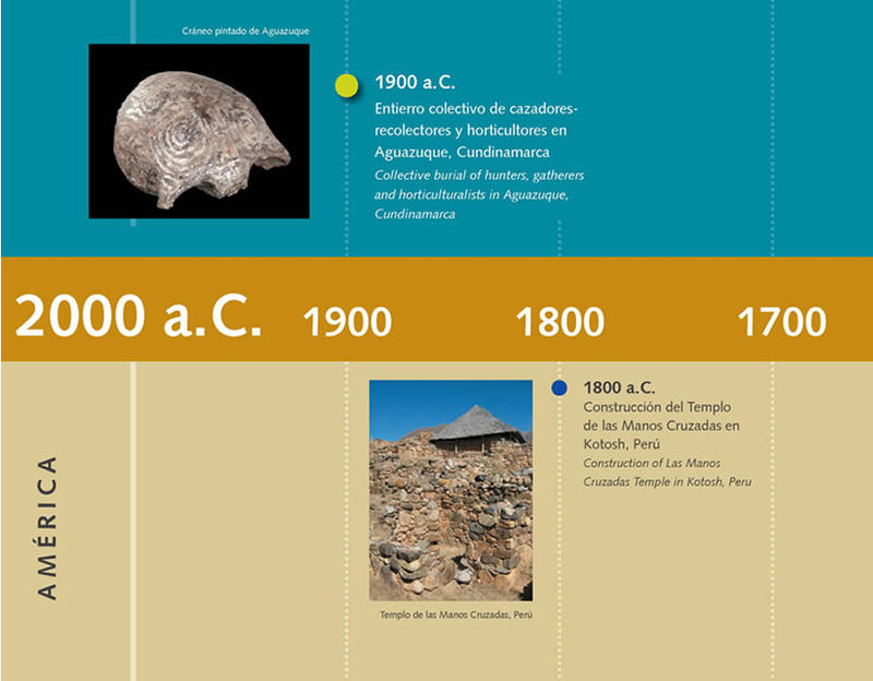 Metalurgia-prehispanica-fragmento-cronologia-museo-oro-2.jpg