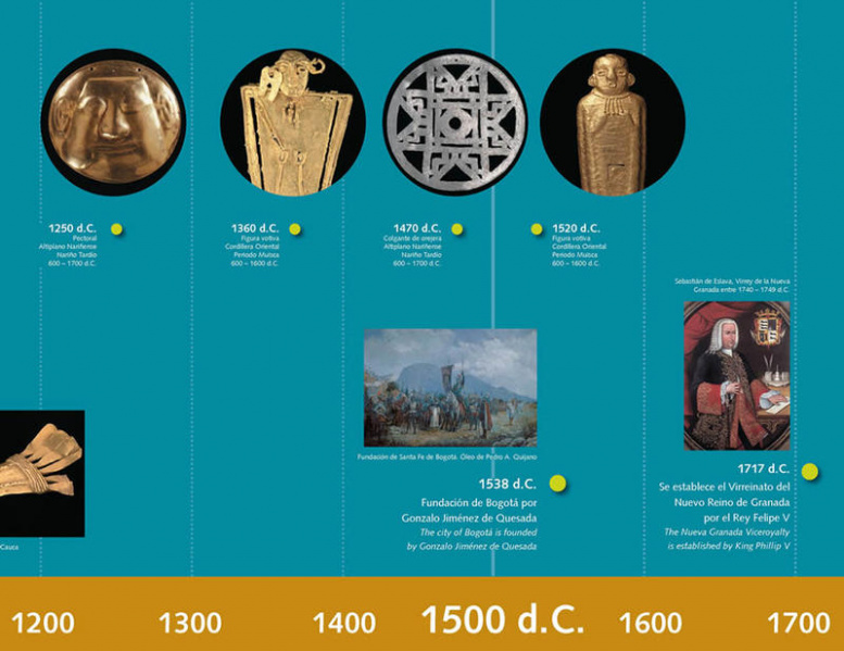 Archivo:Metalurgia-prehispanica-fragmento-cronologia-museo-oro-4.jpg