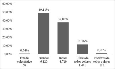 Grafica-porcentajes-de-poblacion-censo-de-1797.jpg
